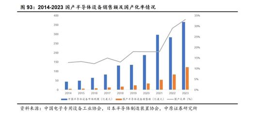 電子行業2025年中期投資策略 人工智能創新百花齊放，半導體自主可控加速推進