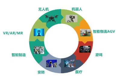布局MR眼鏡應用 微美全息前瞻式戰略投資星辰起源，北京軟件開發新紀元